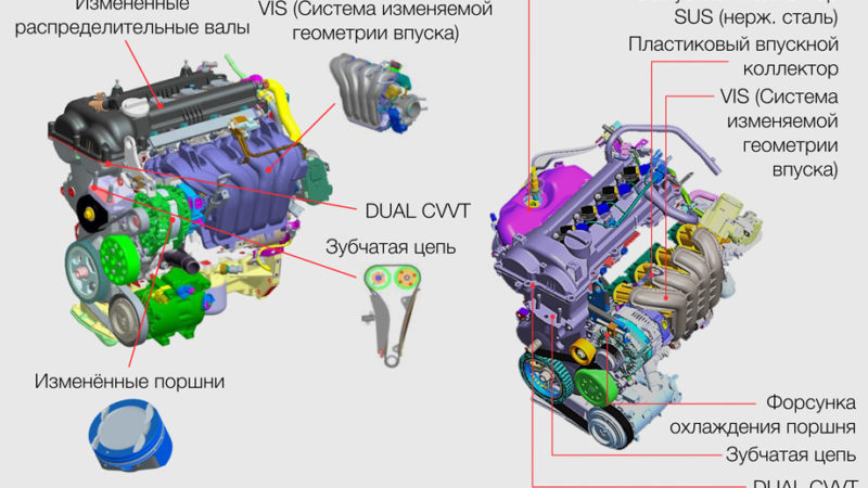 Ремонт системы поворотников KIA Seltos