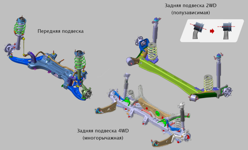 Подвеска киа опирус