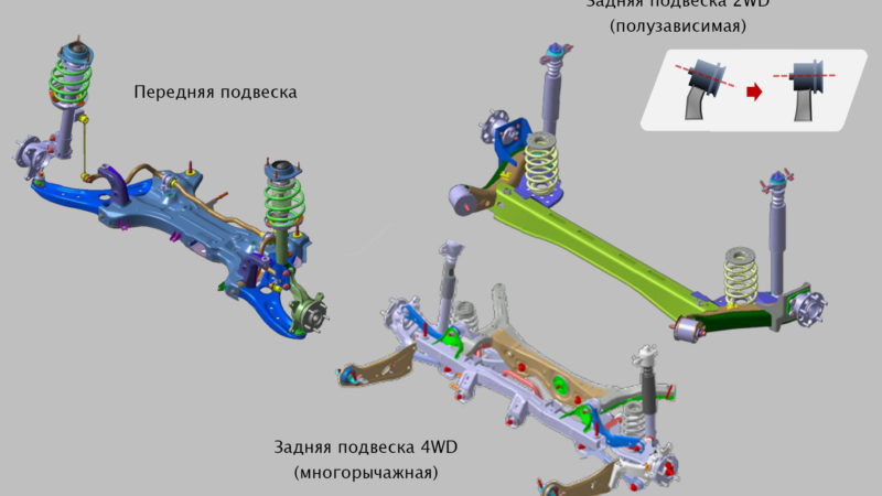 Как заменить специальные блоки KIA Seltos